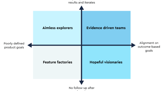 A grid representing the metrics landscape