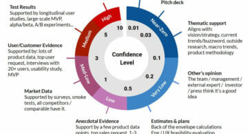 From opinion-based to evidence-guided product development by Itamar Gilad