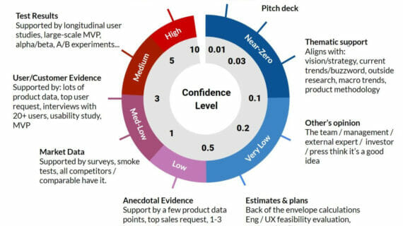 From opinion-based to evidence-guided product development by Itamar Gilad