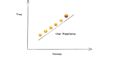 Hick's Law - Keep it simple and straightforward