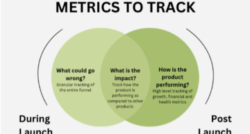 An approach to a data-driven product launch