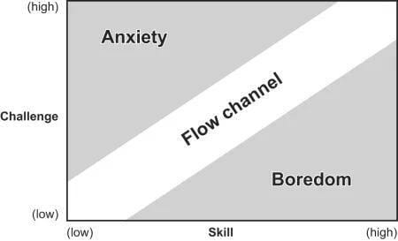 Engaging your users through Flow