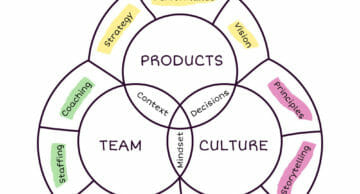 Dave Martin's product leader map