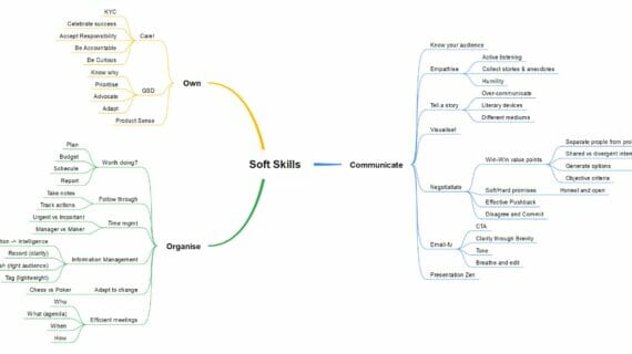 Soft Skills mind-map - Assaph Mehr